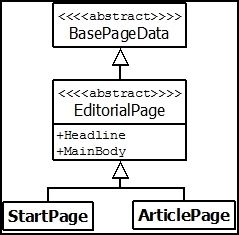 Part2UMLDiagram