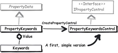 Creating a Custom EPiServer Property with a Custom Class as Value