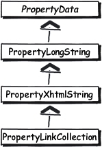 propertyinheritance
