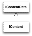 EPi Data model 7-IContent