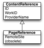 EPi Data model 7-ContentReference