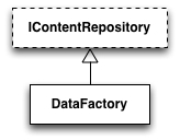 EPi Data model 7-IContentRepository