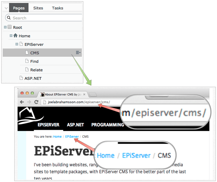 Custom routing for EPiServer content